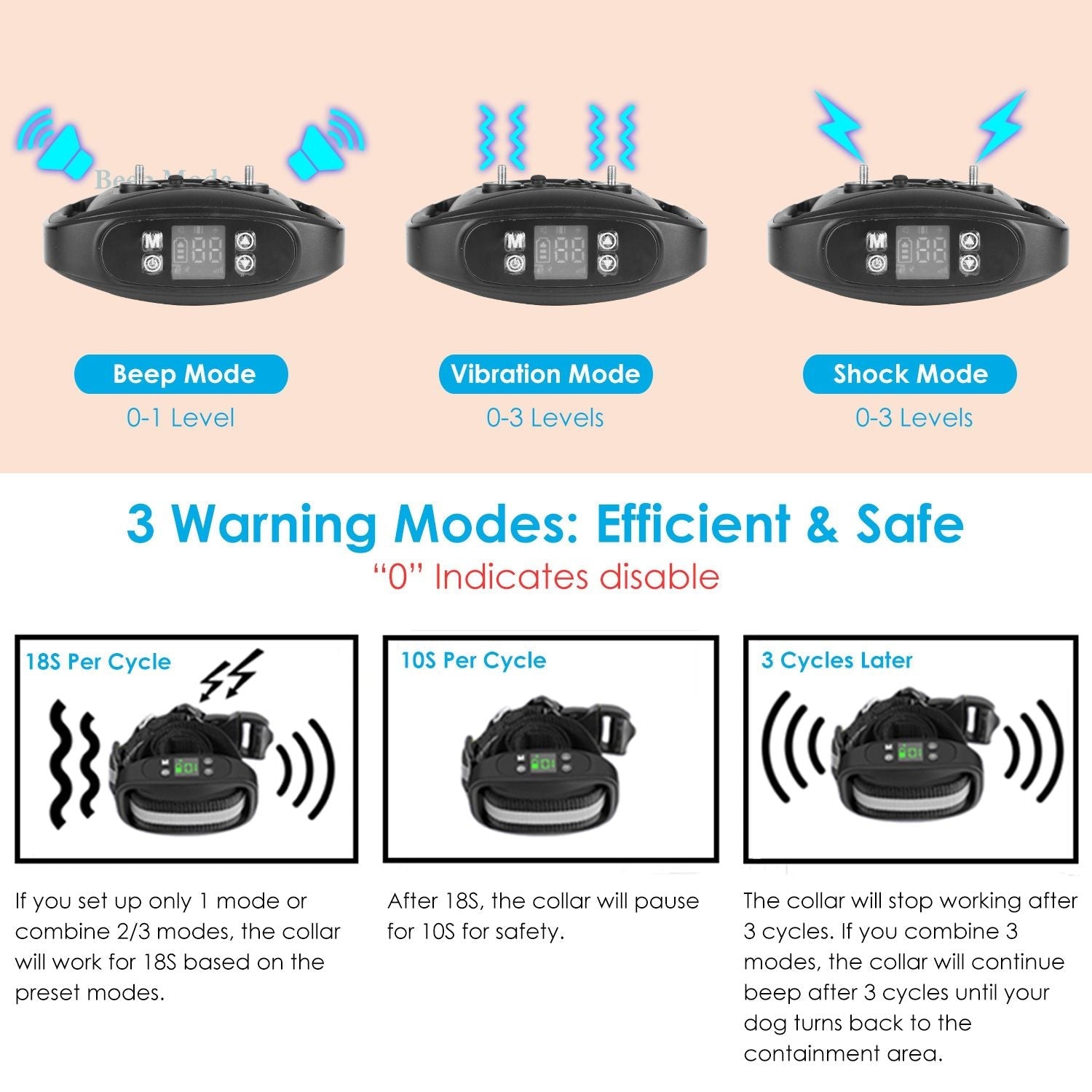 Wireless GPS Dog Fence Rechargeable IPX7 Waterproof Electric Dog Collar 98-328 ft.
