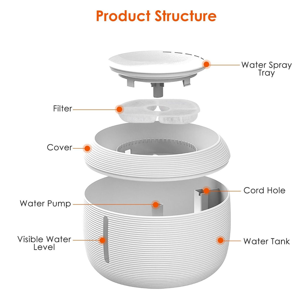 2.5L 84.54OZ Smart Pet Drinking Fountain with LED Light 7