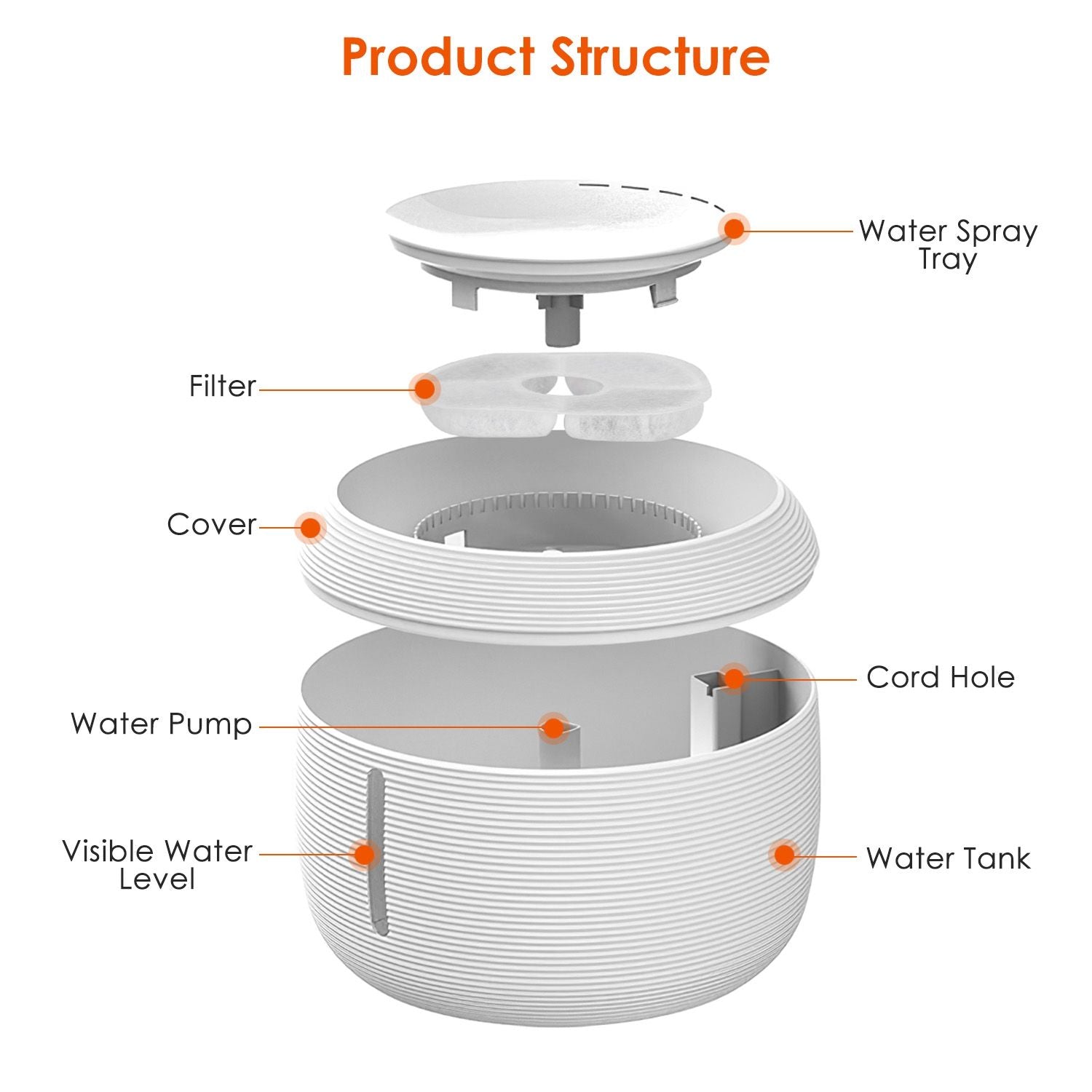 2.5L 84.54OZ Smart Pet Drinking Fountain with LED Light 7